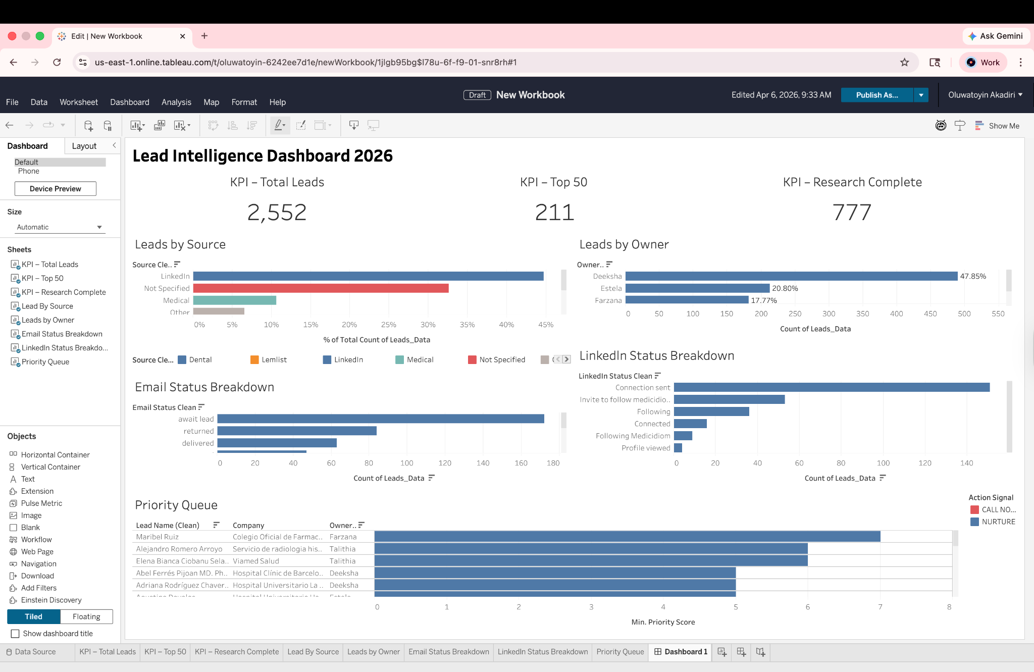 Lead Intelligence and Scoring Dashboard project visual
