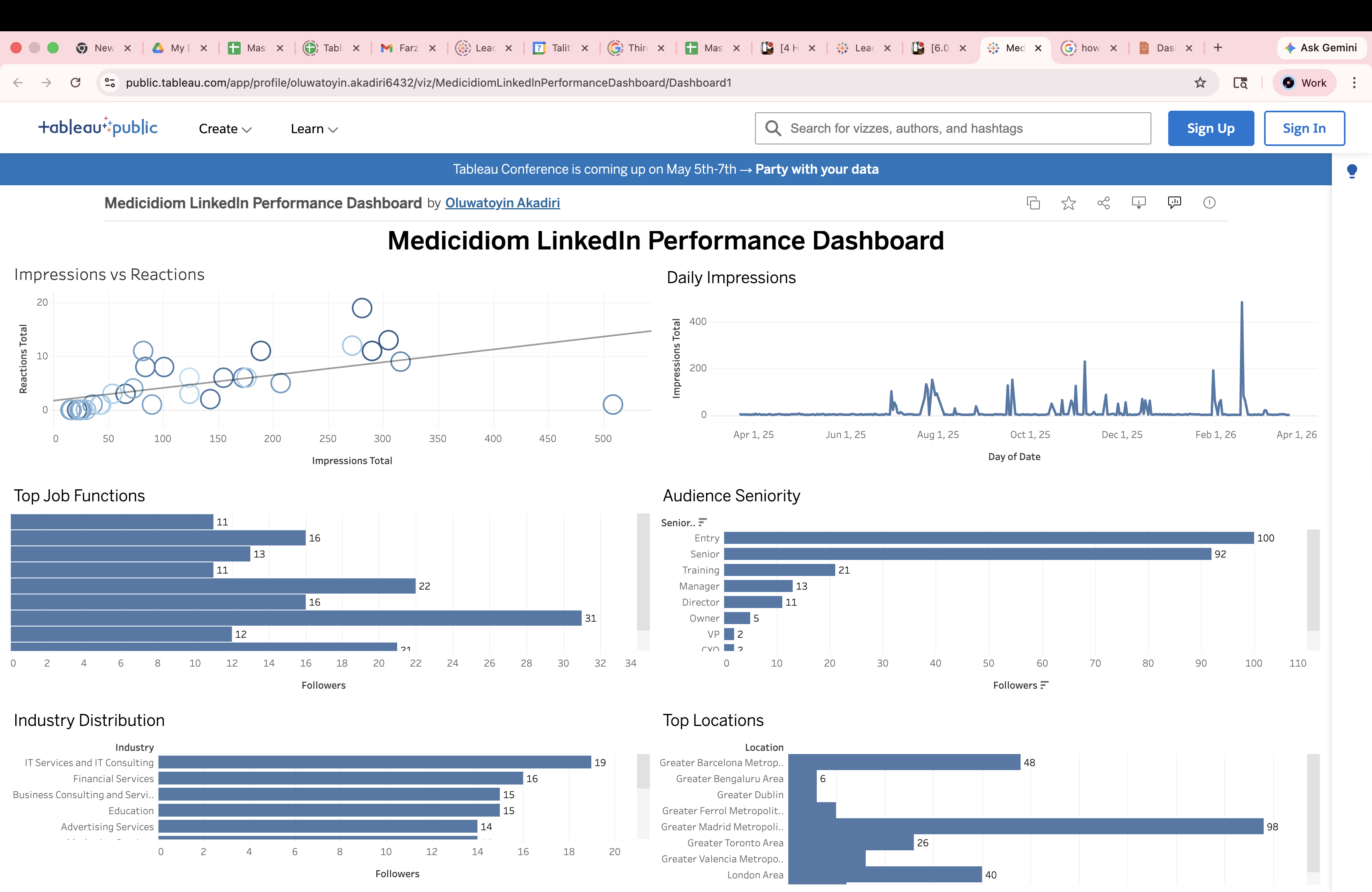 LinkedIn Performance and Audience Dashboard project visual